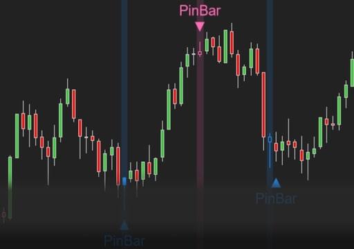 trading method