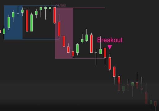 trading method