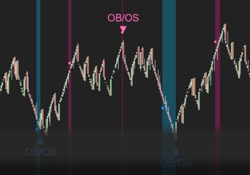 trading method