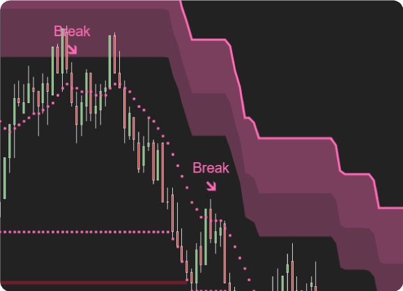 Prime indicators