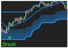 Prime indicators