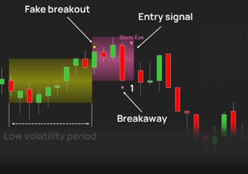 trading method