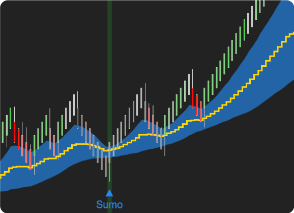 Prime indicators