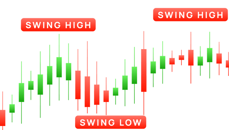 trading style