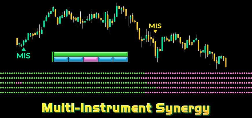 See the market as one connected system