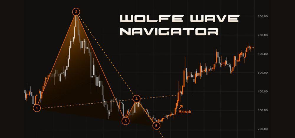 Wolfe Wave for the early-vs-late entry dilemma