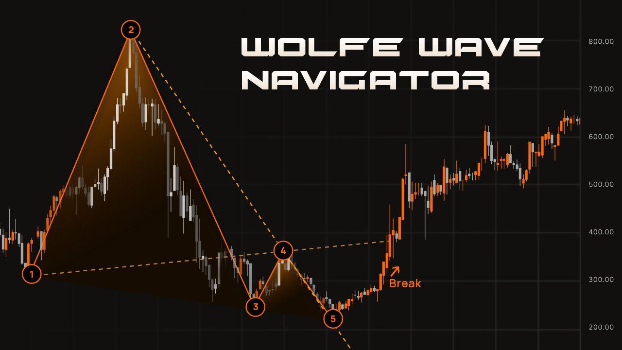 Wolfe Wave Navigator