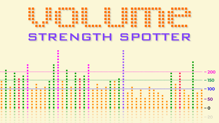 Volume Strength Spotter