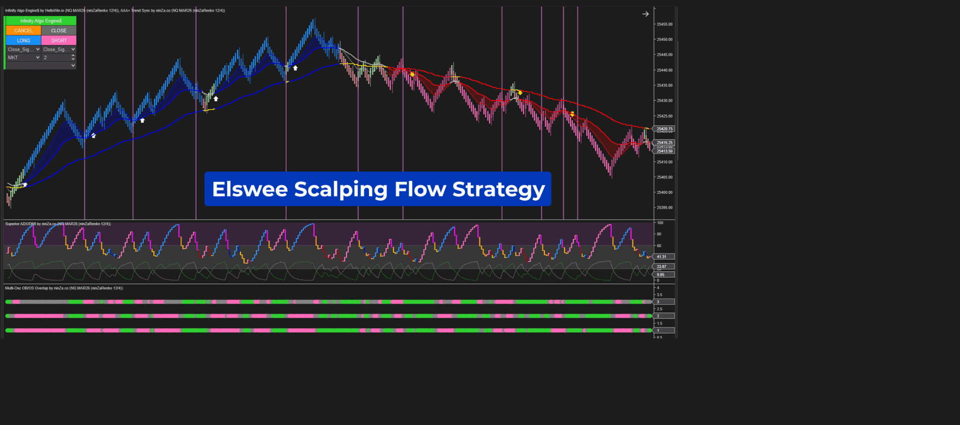250+ NinjaTrader Indicators @ High Quality for 2025