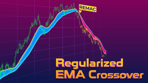 Regularized EMA Crossover