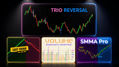 MEO #106: Trio Reversal Context Framework