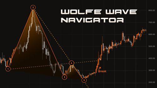 Wolfe Wave Navigator