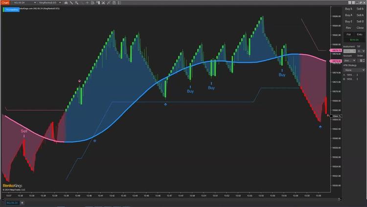 ThunderZilla: Best Risk Reward NinjaTrader 8 - ninZa.co