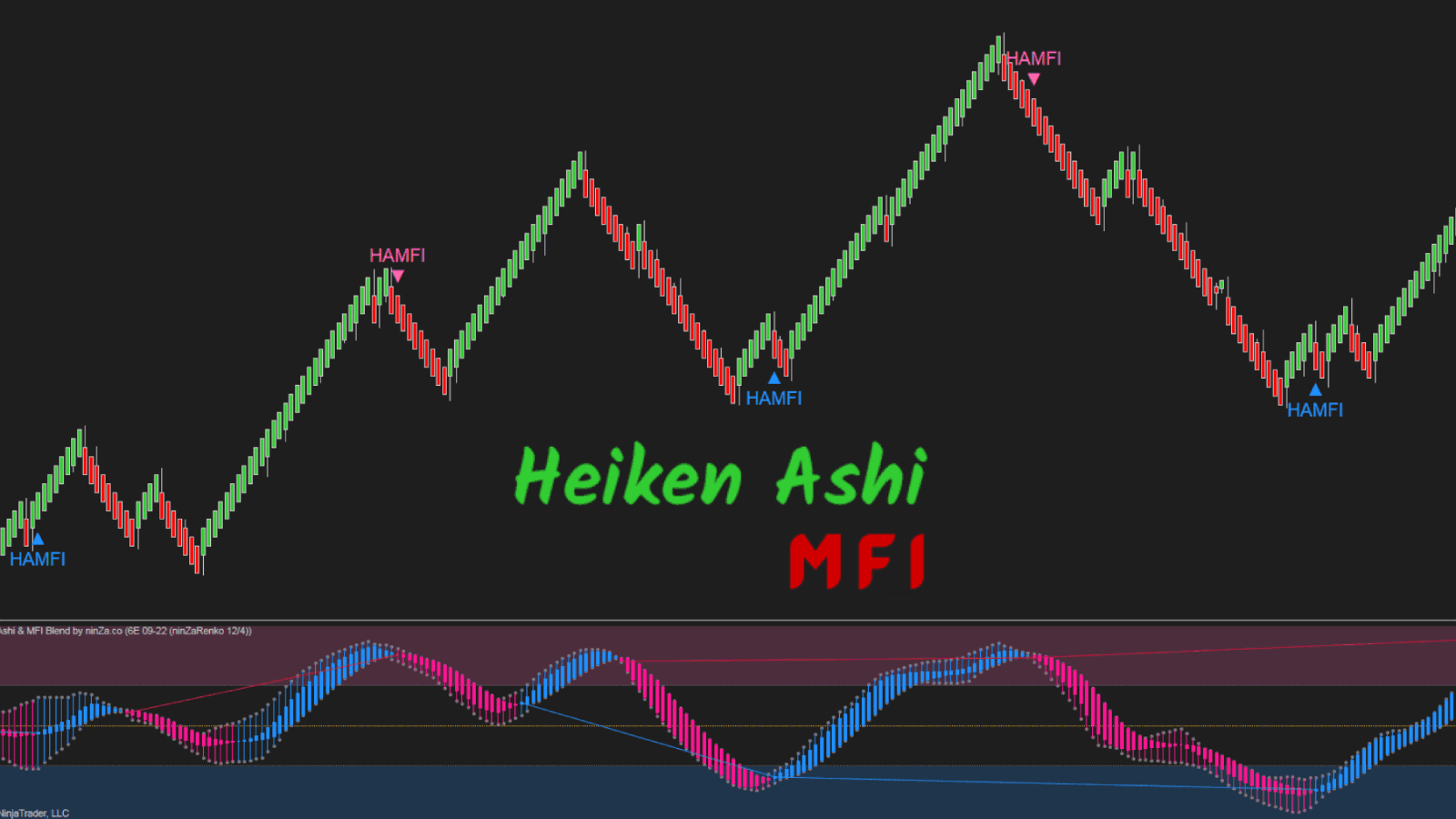 heiken-ashi_mfi_blend.png