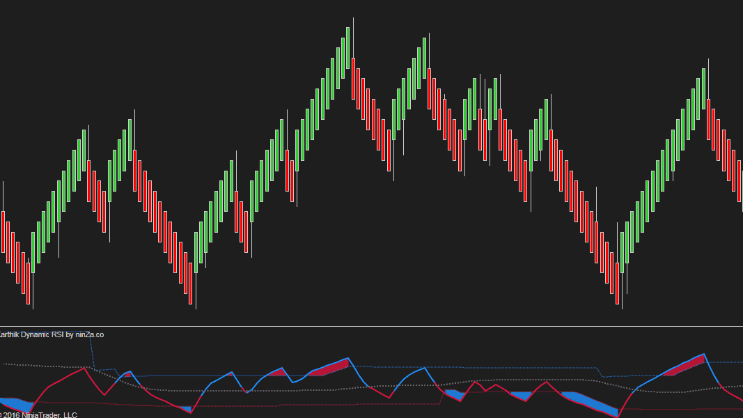 Karthik Dynamic RSI