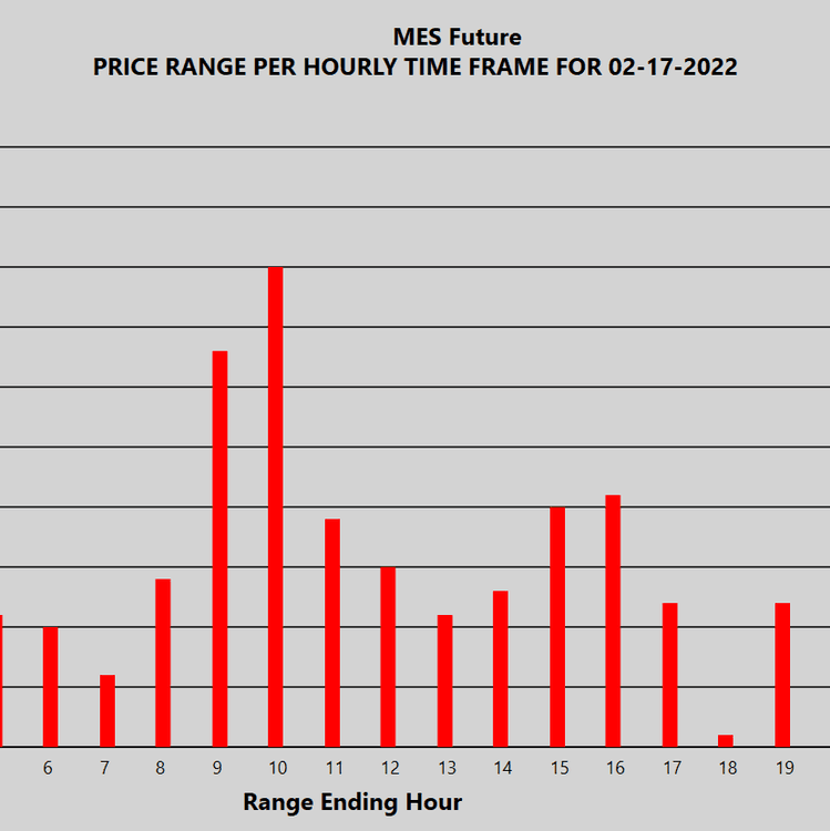 [Vendor] MDV Range Summaries