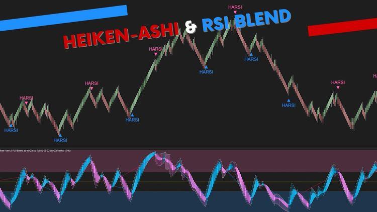 Heiken-Ashi & RSI Blend