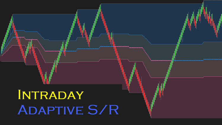 Intraday Adaptive S/R
