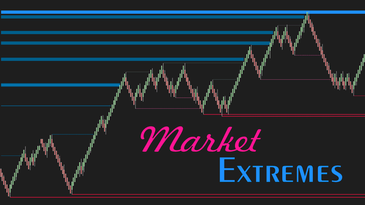 Market Extremes