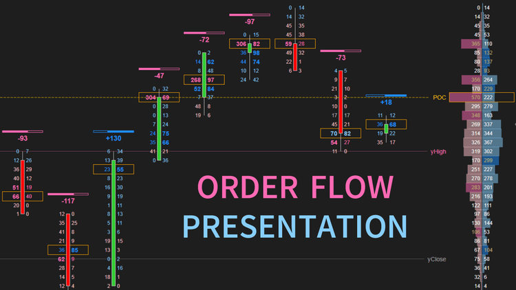 Order Flow Presentation (Footprint Chart)