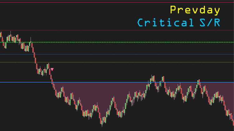  Prevday Critical S/R