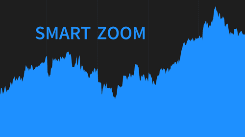 Smart Zoom