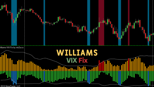Williams VIX Fix