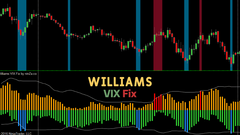 Williams VIX Fix