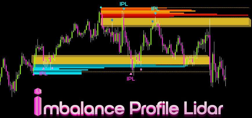 Turn hidden volume structure into clear trade zones