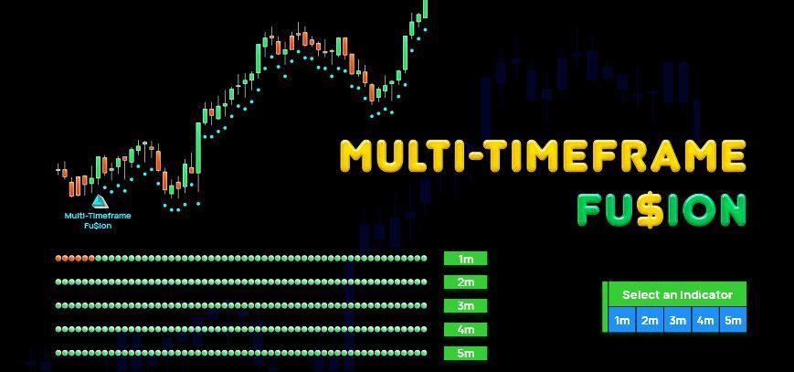 See when 5 timeframes align on the same signal