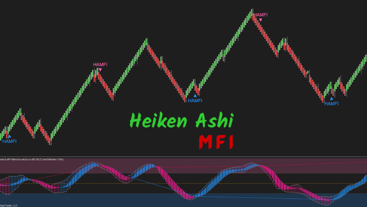 Heiken-Ashi & MFI Blend