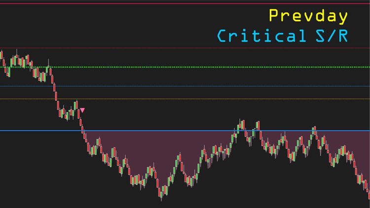 Prevday Critical S/R