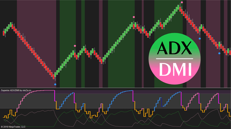 Superior ADX/DMI