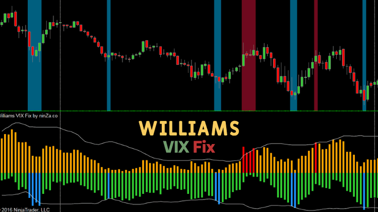 Williams VIX Fix