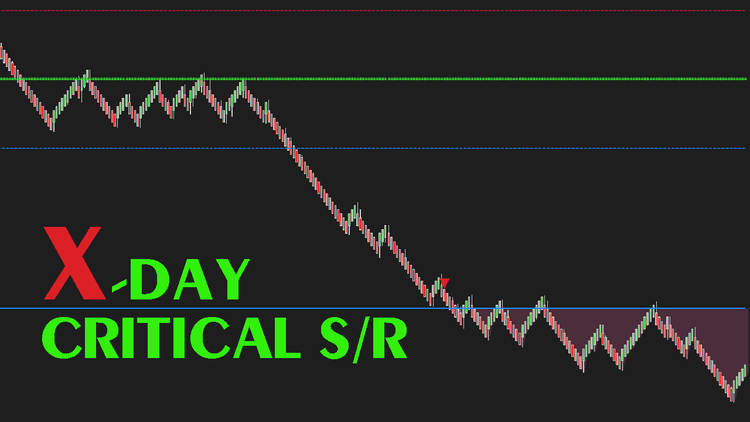 X-Day Critical S/R