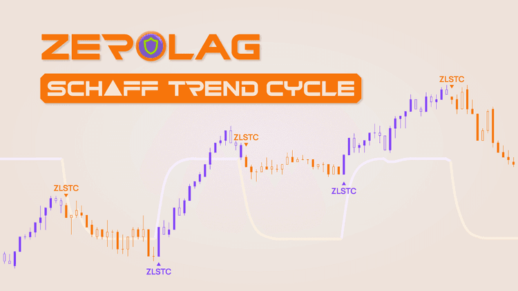 Zerolag Schaff Trend Cycle