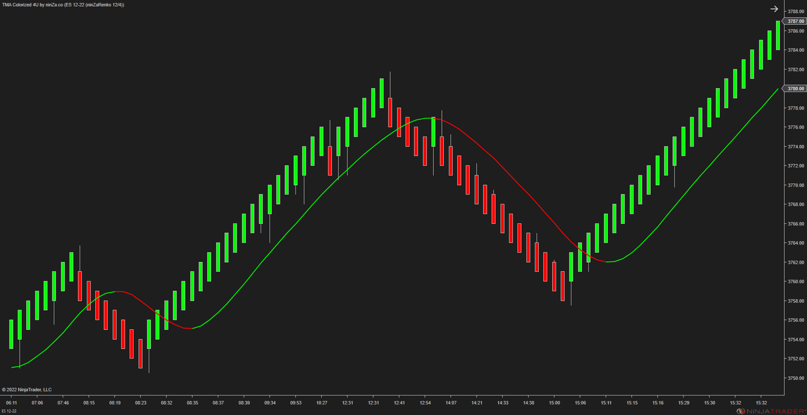 クライマックス カラマボード TMA Colorized 4U FREE Indicator For NinjaTrader 8 - ninZa.co